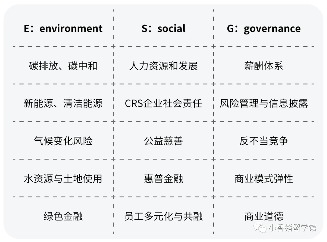 留学生选这些专业，ESG风口稳稳把握！