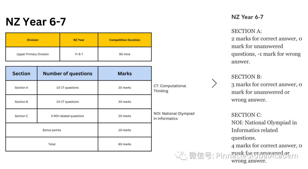 喜讯：DrCT初赛取得优异成绩，获 DrCT决赛入场劵！