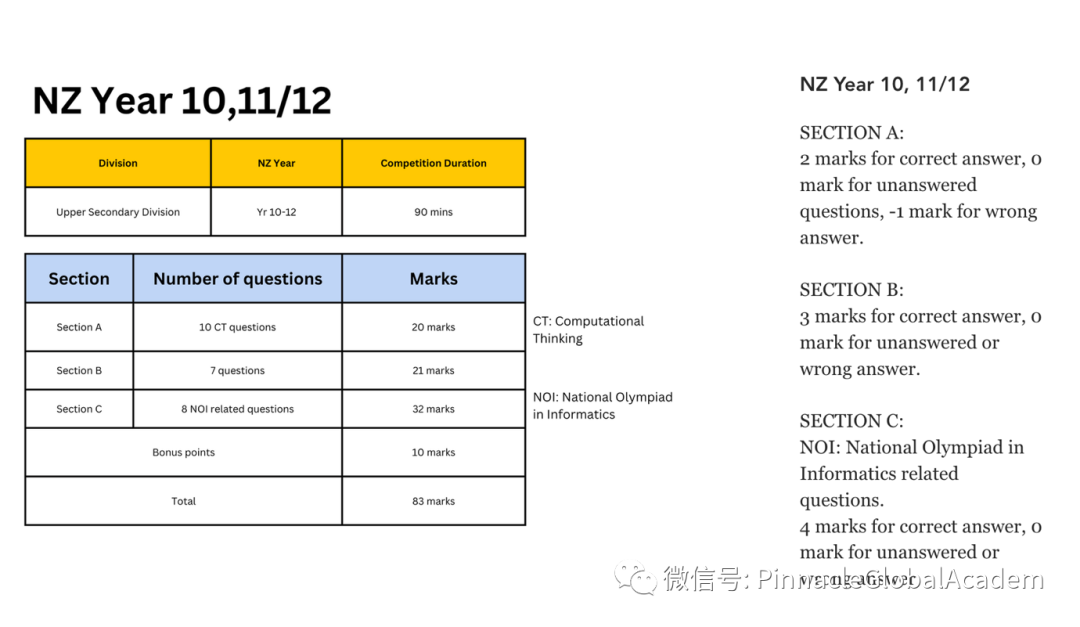 喜讯：DrCT初赛取得优异成绩，获 DrCT决赛入场劵！