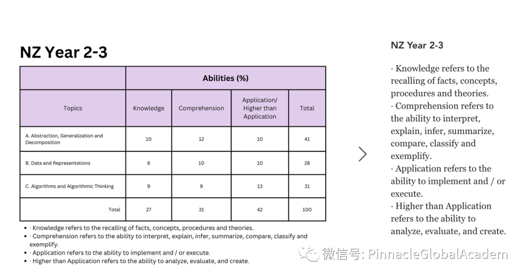 喜讯：DrCT初赛取得优异成绩，获 DrCT决赛入场劵！