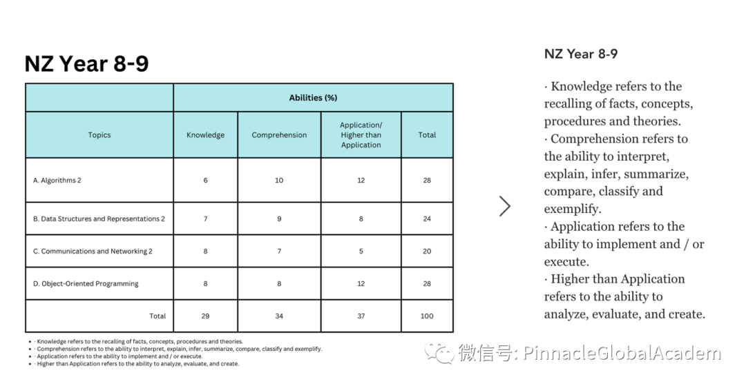 喜讯：DrCT初赛取得优异成绩，获 DrCT决赛入场劵！