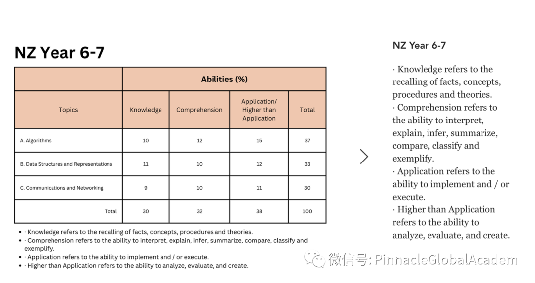 喜讯：DrCT初赛取得优异成绩，获 DrCT决赛入场劵！