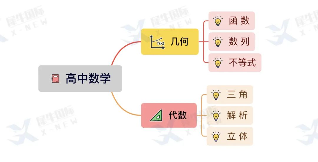 被问了N遍才说的AMC12竞赛秘籍，看完血压飙升...