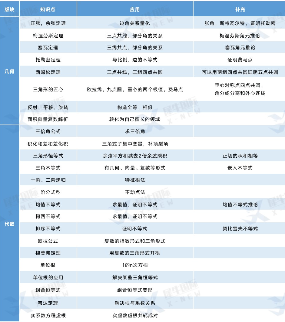 被问了N遍才说的AMC12竞赛秘籍，看完血压飙升...