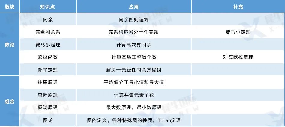 被问了N遍才说的AMC12竞赛秘籍，看完血压飙升...