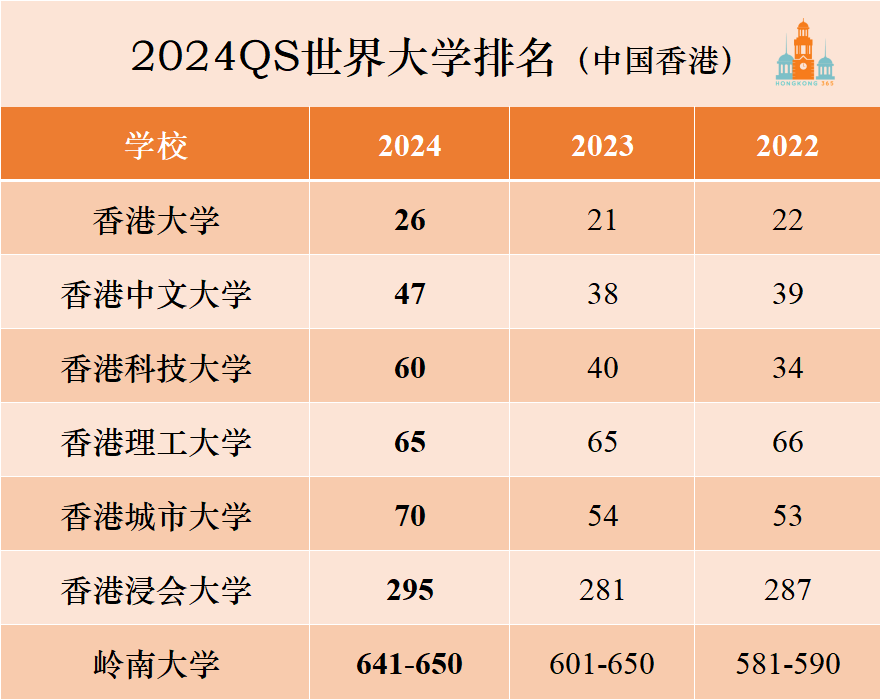 中国香港及港校排名为何双双下滑？到底受到了哪些因素的影响？