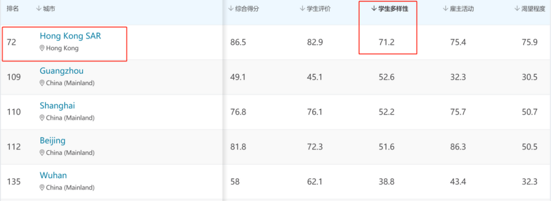 中国香港及港校排名为何双双下滑？到底受到了哪些因素的影响？