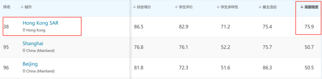 中国香港及港校排名为何双双下滑？到底受到了哪些因素的影响？