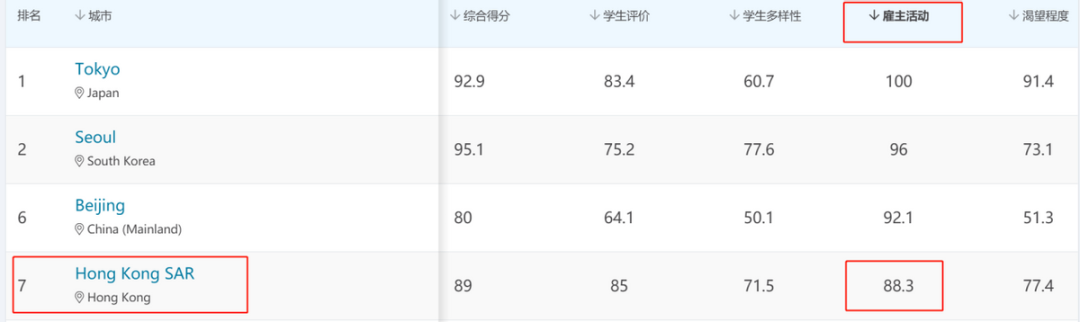 中国香港及港校排名为何双双下滑？到底受到了哪些因素的影响？