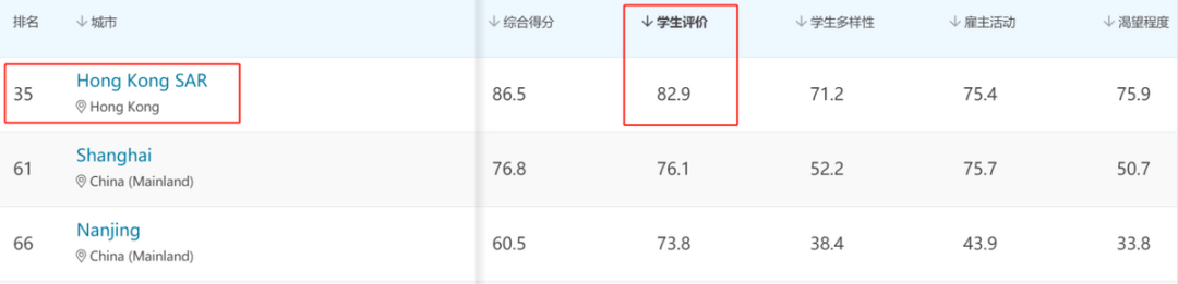 中国香港及港校排名为何双双下滑？到底受到了哪些因素的影响？