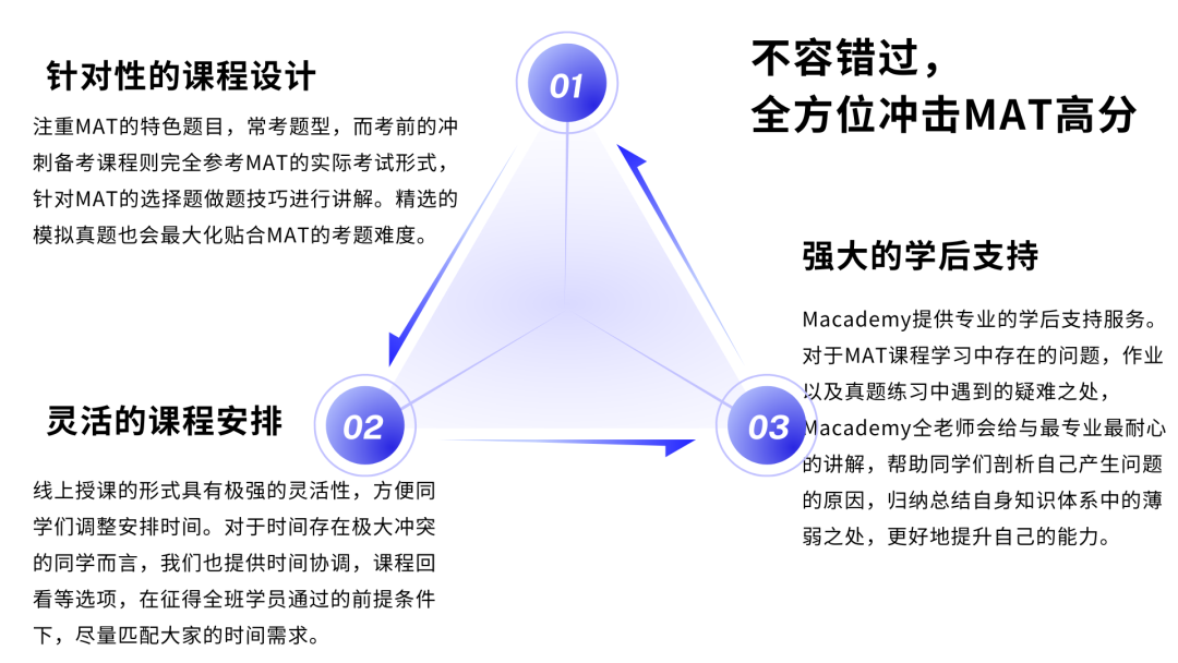 牛津MAT拿高分｜L1暑期知识学习+L2考前刷题冲刺，夏秋两季全面备考！