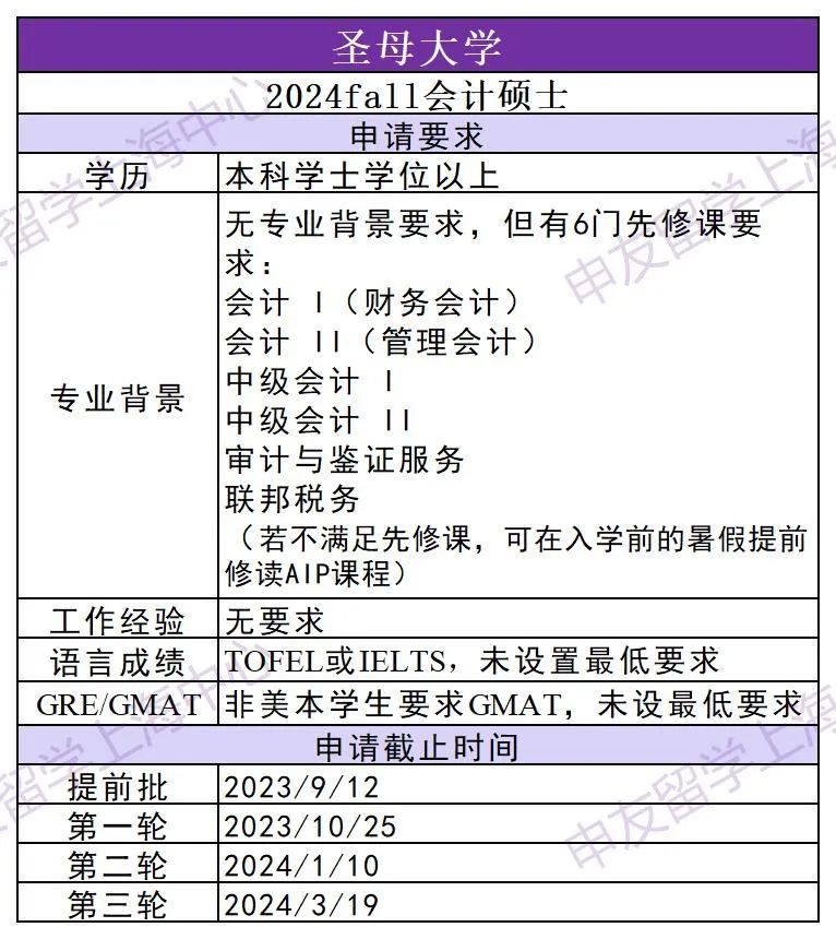 速投！美国多所院校会计硕士24fall已开启申请！