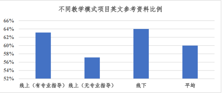 IEPQ产出包含什么？怎么快速上手？