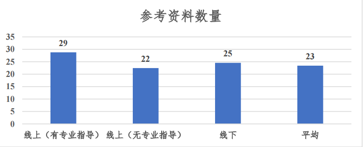 IEPQ产出包含什么？怎么快速上手？