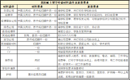 英国留学|大三准备出国留学，该如何准备？