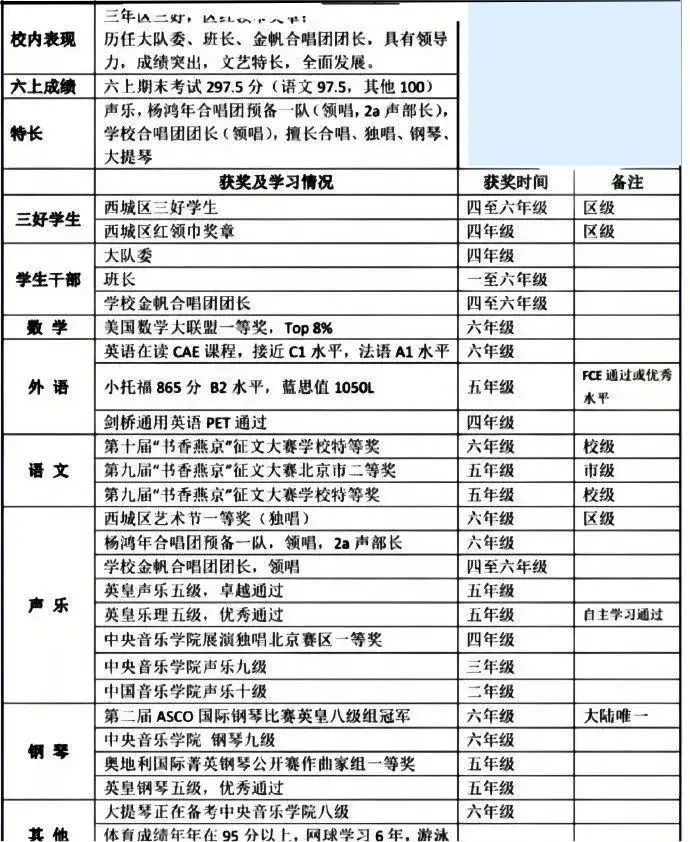 2022年留学生背景大调查，百万年薪家庭仅4%，最舍得投资教育的父母是这群人...