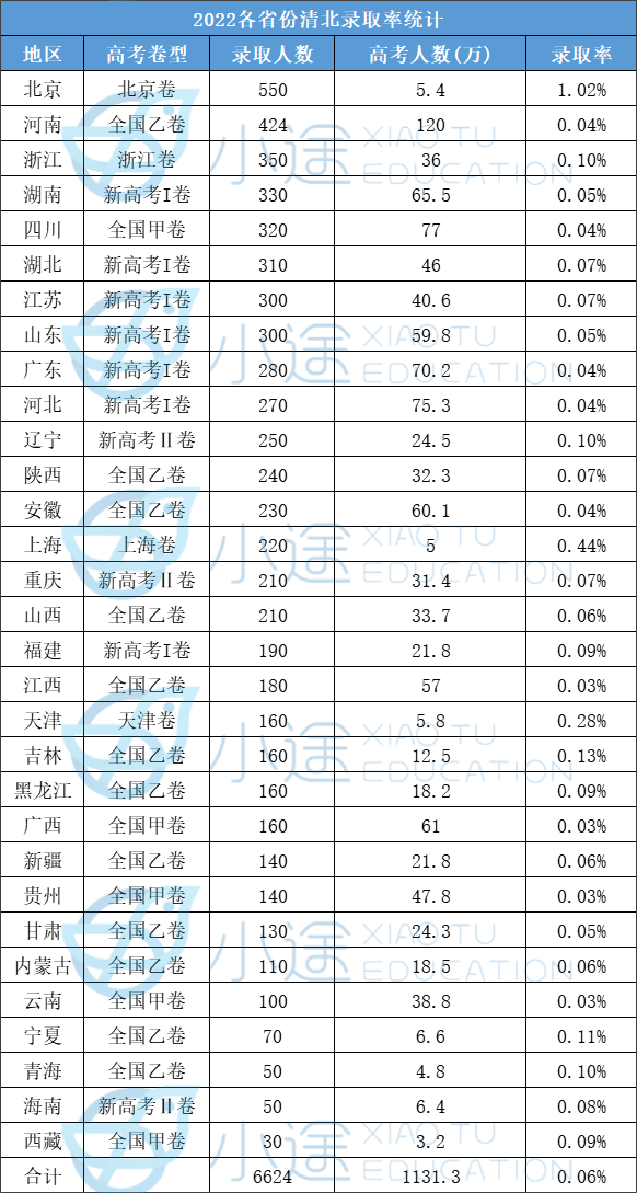 2022年留学生背景大调查，百万年薪家庭仅4%，最舍得投资教育的父母是这群人...