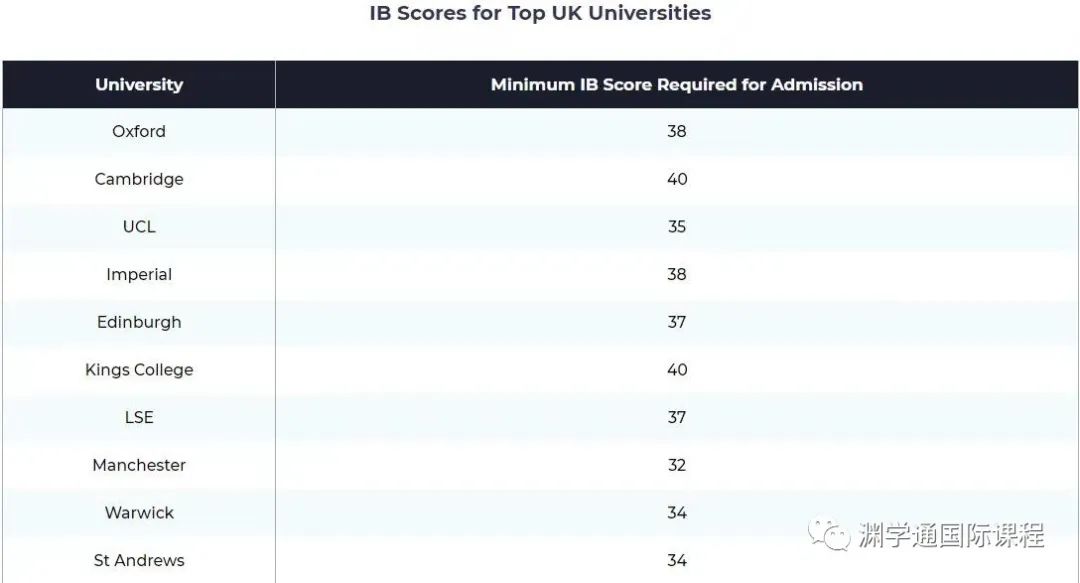 “非学霸不IB”，真的吗？IBO最新5月大考数据说出真相！