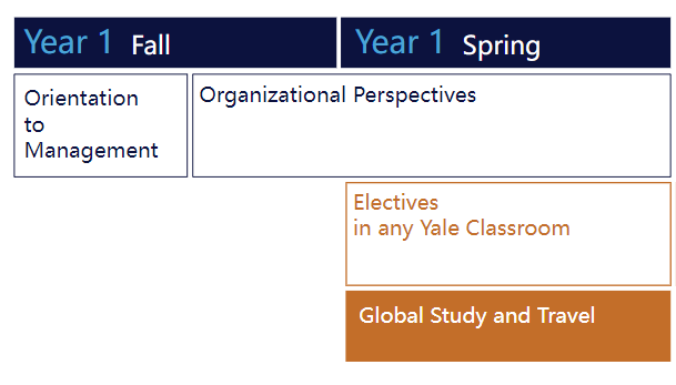 2023/24 | 耶鲁大学 Silver Scholars Program，独特的1+1+1模式，仅应届生可申！