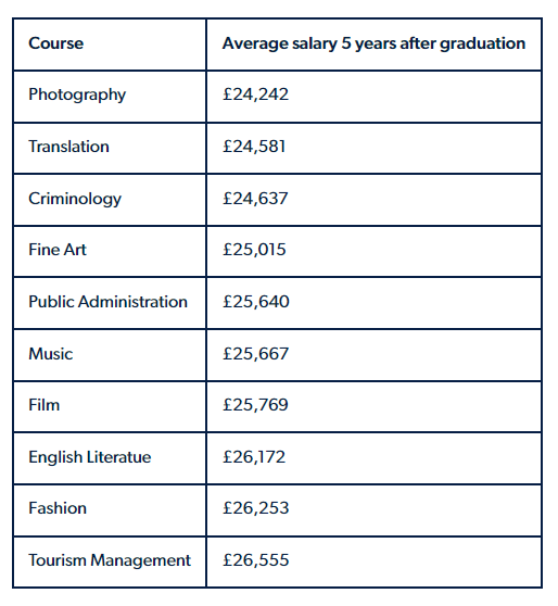 水课危矣！英国政府新政策打击“低价值”大学学位~