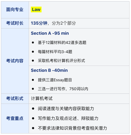剑桥入学笔试都考什么？看这一篇就够了！