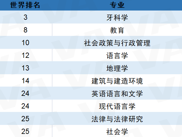 这些稳居全球百强，比G5要求更“亲民”的香港高校，值得一试！