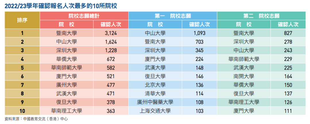 HKDSE | 香港高考——DSE考试深度解读