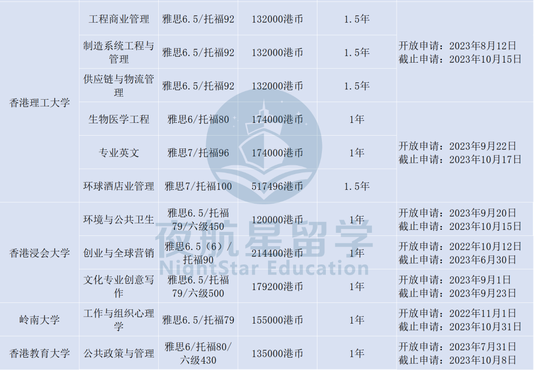 2024 | 香港春季入学项目汇总，近20个专业开放申请！