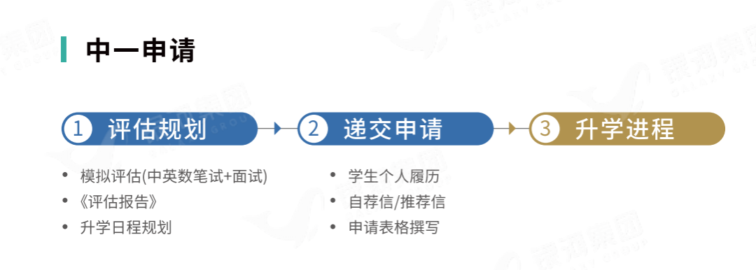 内地初中生到香港插班，为何建议在香港中一或者中二插班？