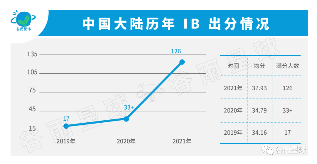 满分人数缩水 77%！开卷考、AI写论文，IB正在下一盘大棋？