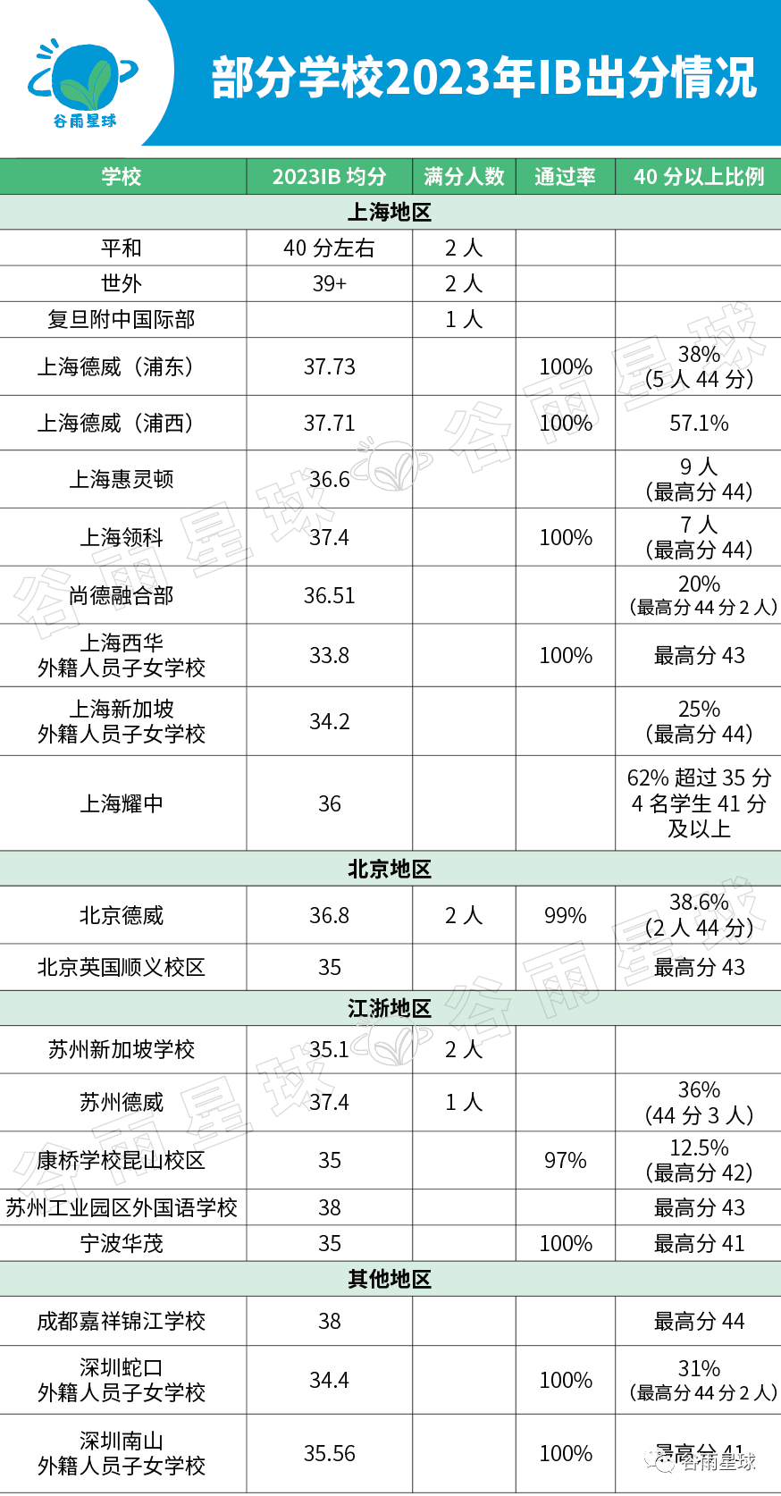 满分人数缩水 77%！开卷考、AI写论文，IB正在下一盘大棋？