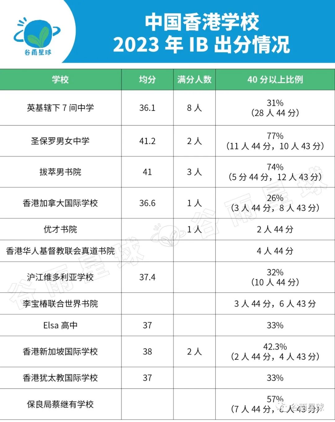 满分人数缩水 77%！开卷考、AI写论文，IB正在下一盘大棋？