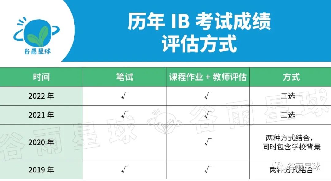 满分人数缩水 77%！开卷考、AI写论文，IB正在下一盘大棋？