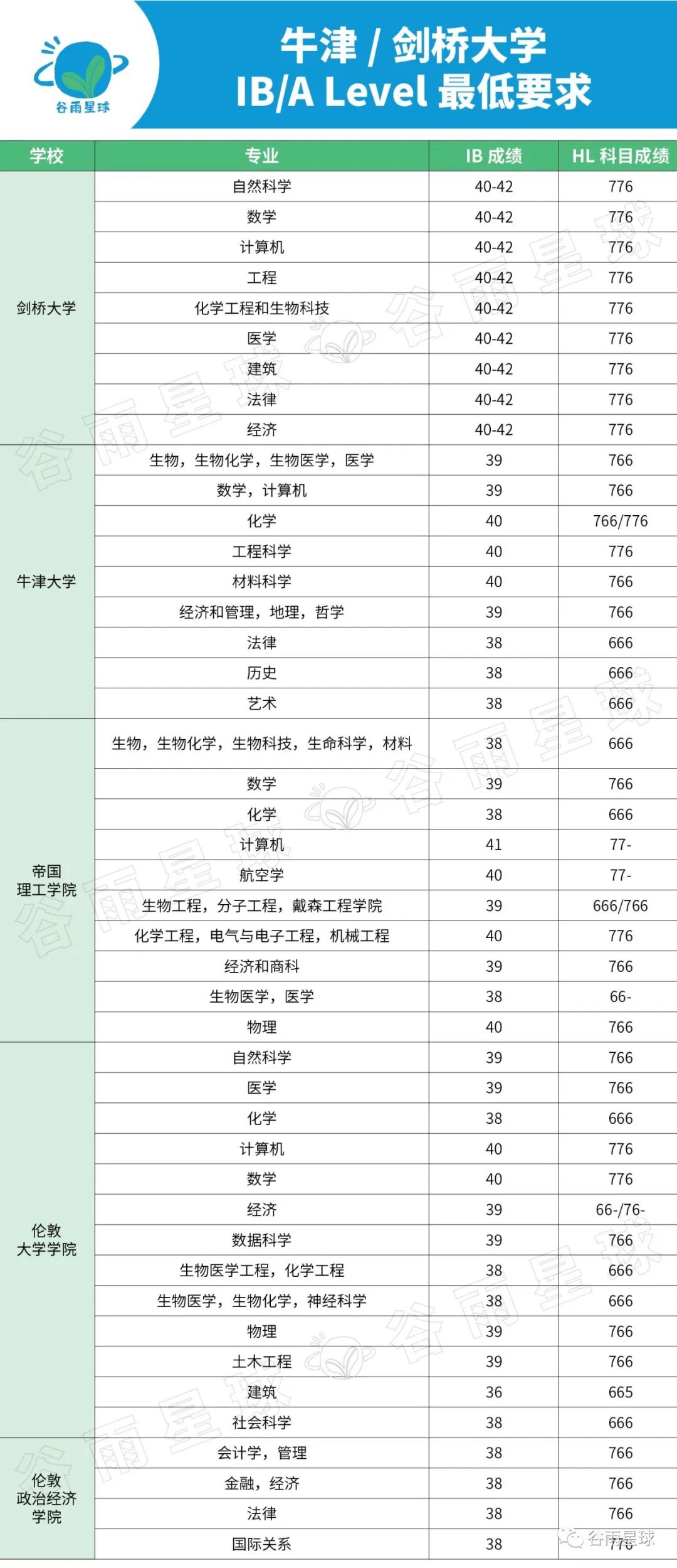 满分人数缩水 77%！开卷考、AI写论文，IB正在下一盘大棋？