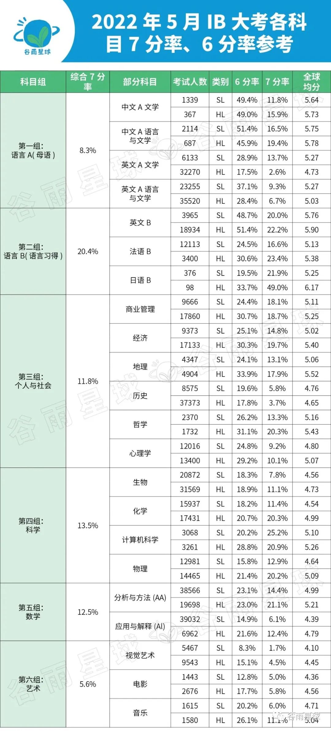 满分人数缩水 77%！开卷考、AI写论文，IB正在下一盘大棋？