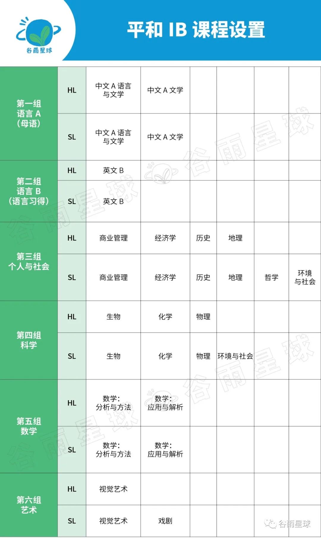 满分人数缩水 77%！开卷考、AI写论文，IB正在下一盘大棋？