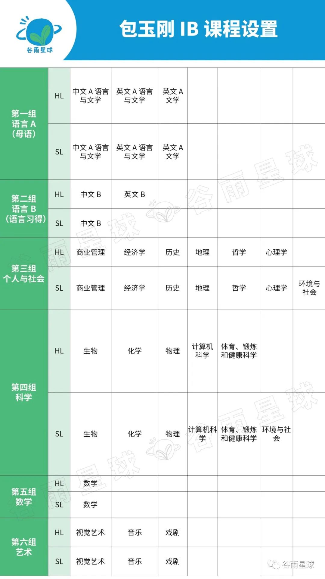 满分人数缩水 77%！开卷考、AI写论文，IB正在下一盘大棋？