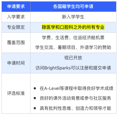 冲刺牛剑本科，中国学生可以申请哪些奖学金？如何准备？