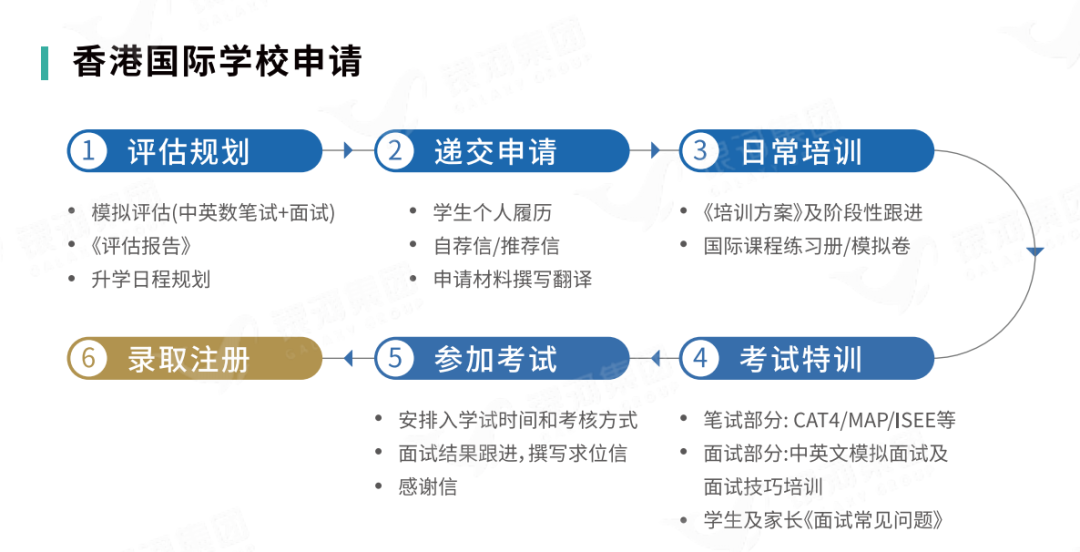 香港中学banding排名的两个重要考试，想让孩子进band1学校的内地家长，记得认真看！