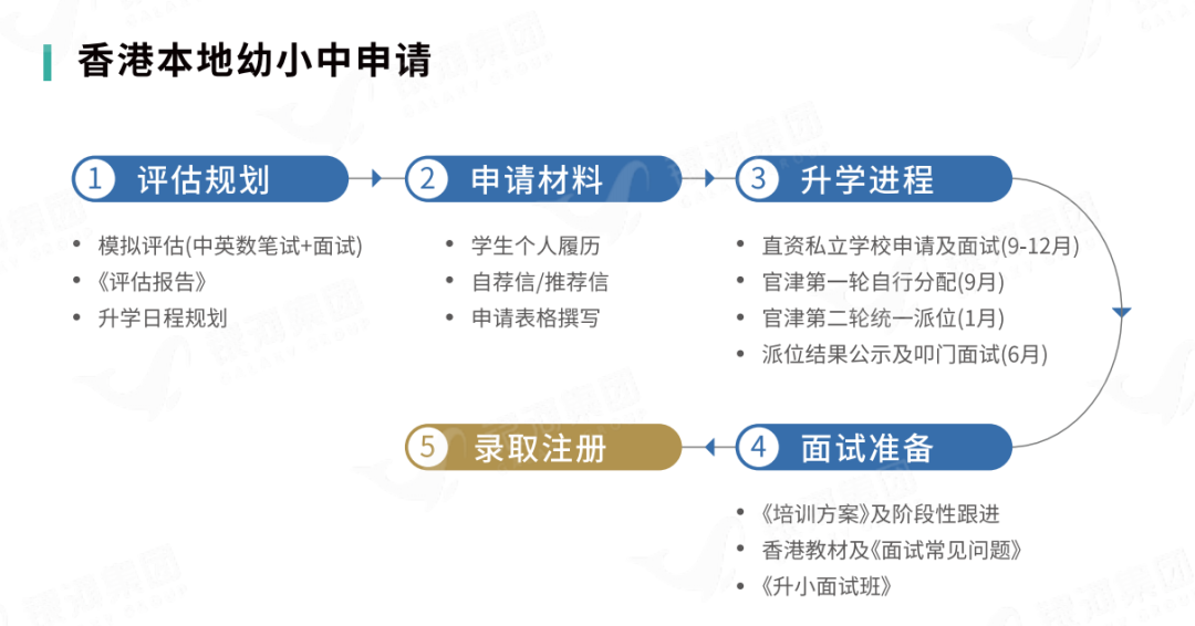 香港中学banding排名的两个重要考试，想让孩子进band1学校的内地家长，记得认真看！