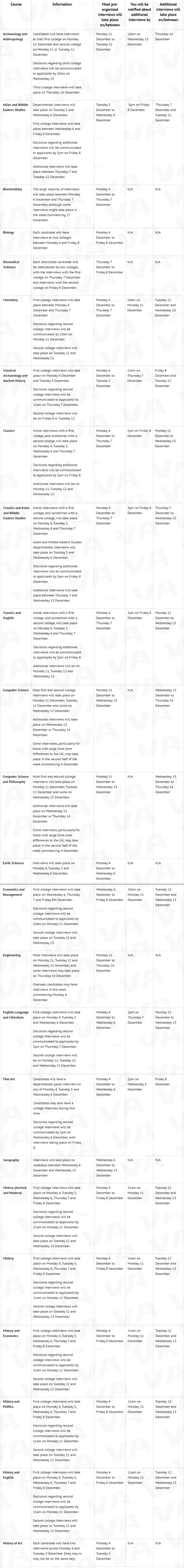 牛津大学公布48个专业的面试时间！今年时间又提前了？