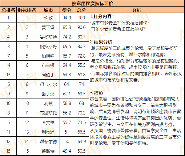 去英国留学，这些城市基本情况你知道吗？