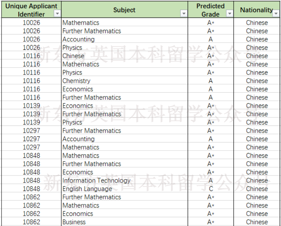 KCL发布2022/23完整申录数据！offer率大跳水，中国学生仍然坚挺