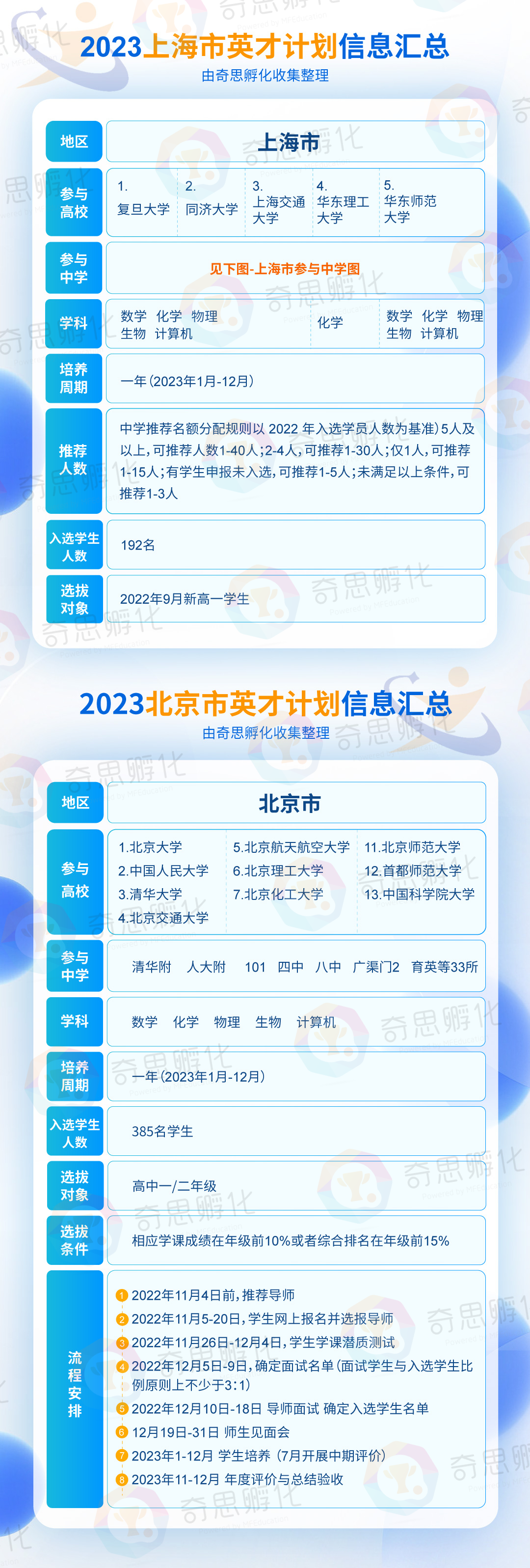 “2023英才计划”回顾！2024选拔预备式，即将启动！