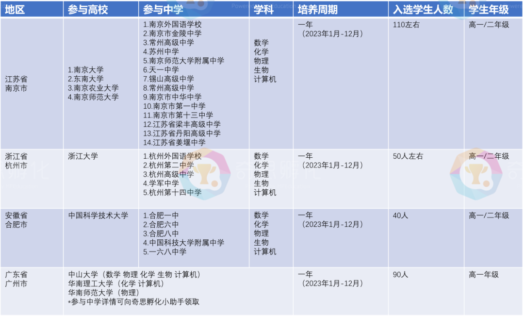 “2023英才计划”回顾！2024选拔预备式，即将启动！