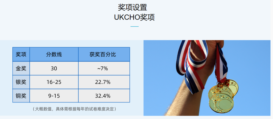 一文详解！英国化学UKCHO竞赛的考试内容和备考攻略