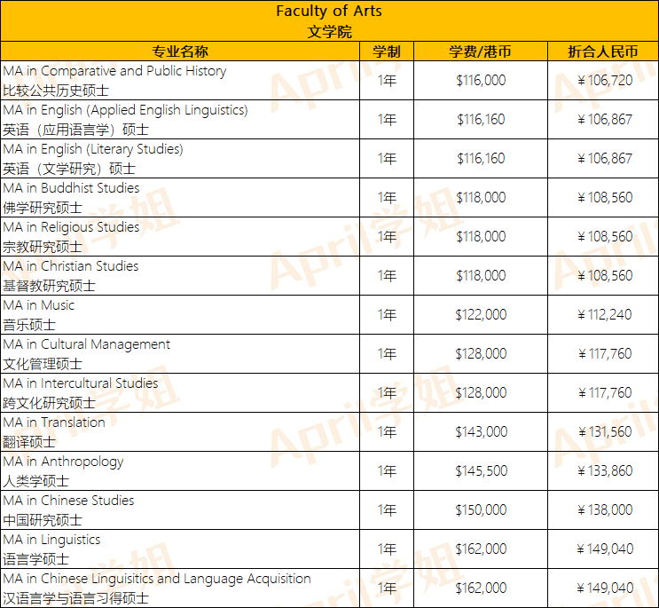 去香港读研究生要花多少钱？贵不贵？