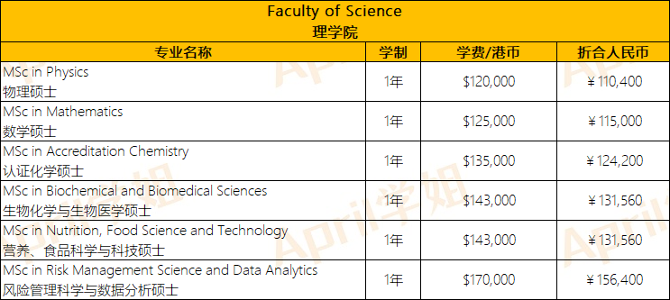 去香港读研究生要花多少钱？贵不贵？