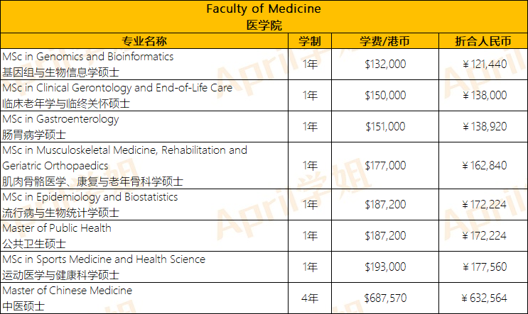 去香港读研究生要花多少钱？贵不贵？