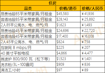 去香港读研究生要花多少钱？贵不贵？